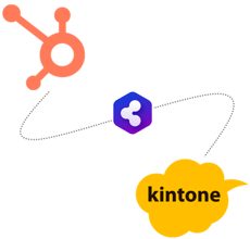 HubSpot-kintone2 HubSpot-kintone2