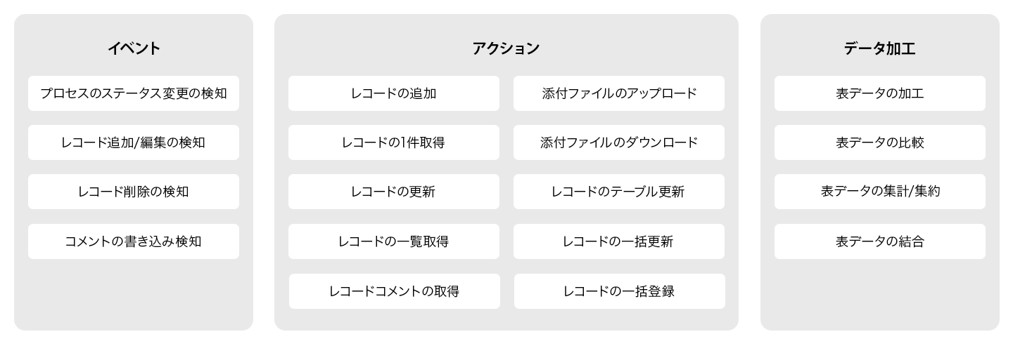 event_action_table