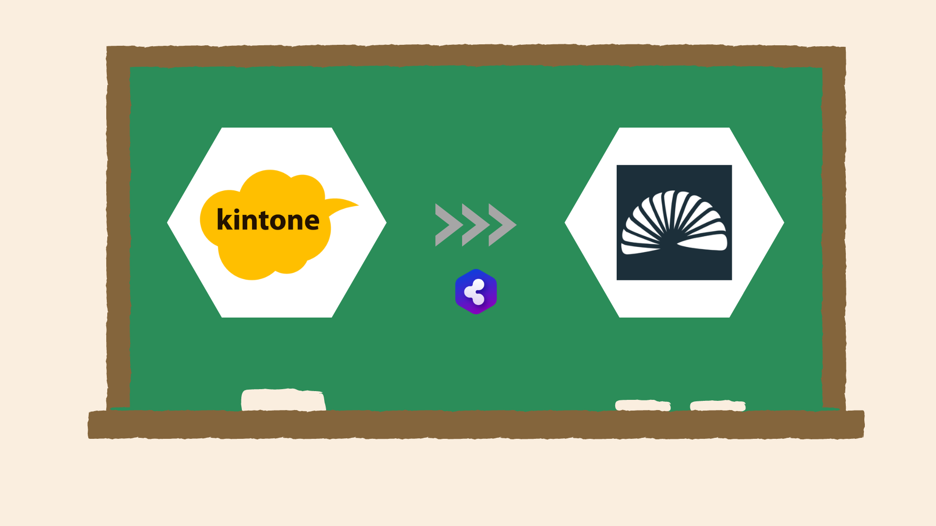 kintone→SENSES