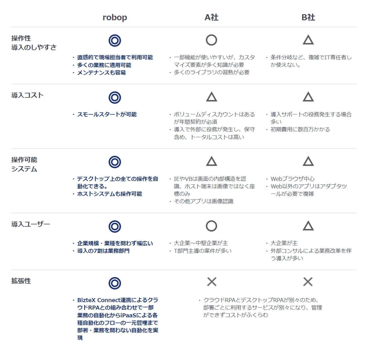 ECサイト運営をRPA導入で効率化！工数削減の成功事例も紹介