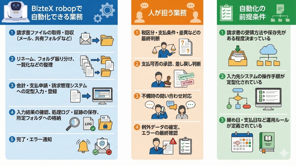 cando-invoice-processingLP