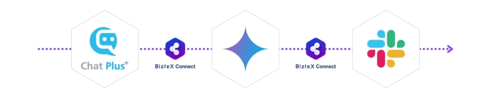 chatplus-gemini-slack