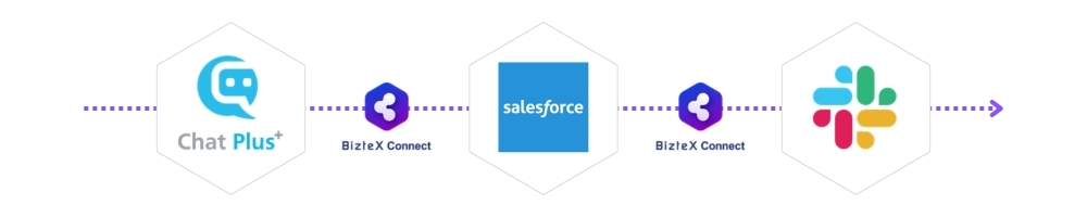 chatplus-salesforce-slack