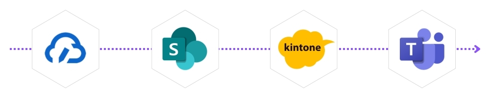 cloudsign-sharepoint-kintone-teams