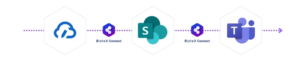 cloudsign-sharepoint-teams