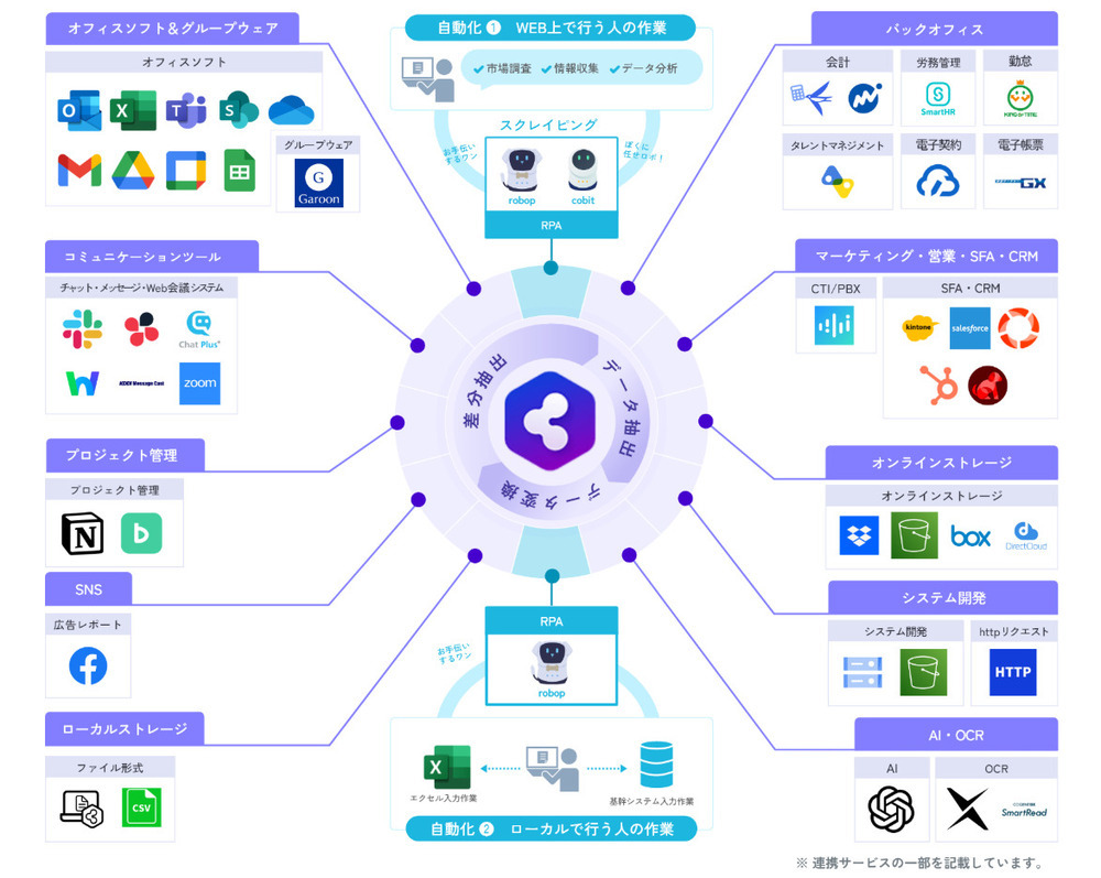 connect-apri-list-photo connect-apri-list-photo