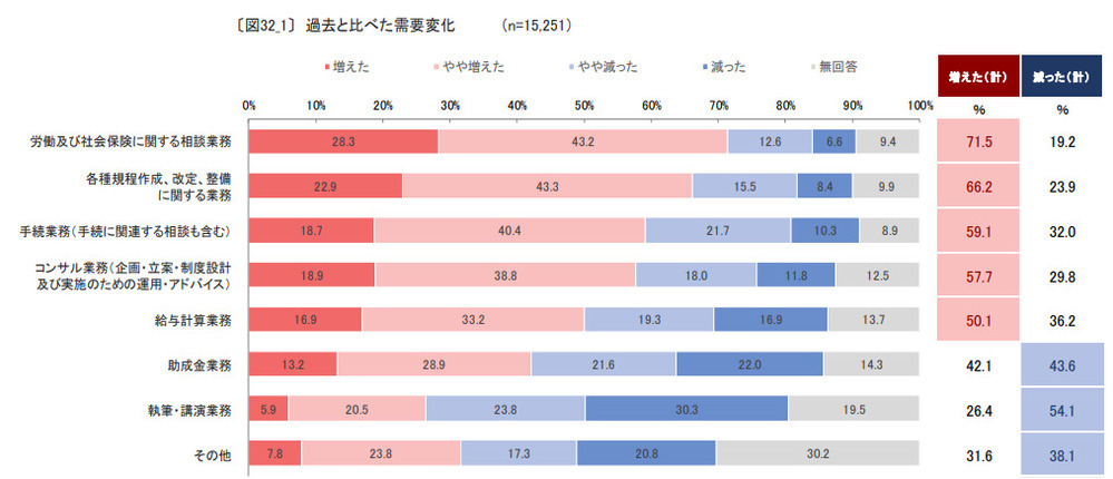 graphdata-labor-and-social-security-attorneyLP