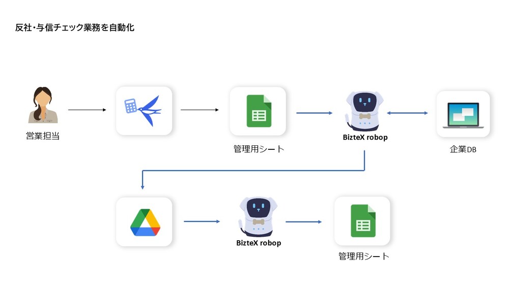 hansha-yoshin-robop-jirei
