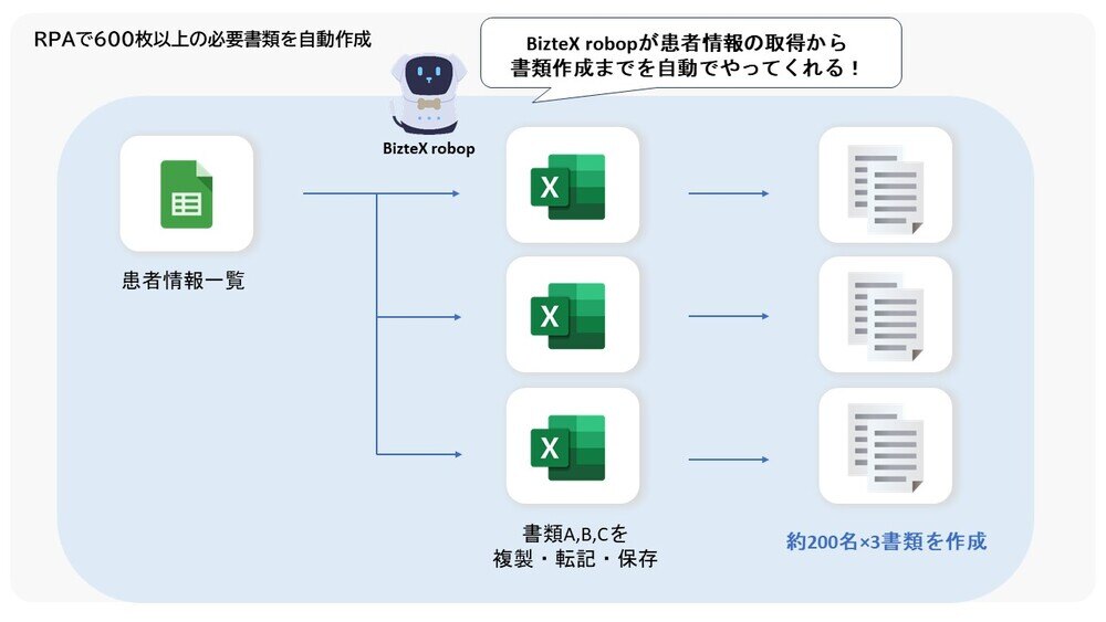 honwaka-clinic-jirei-flow1