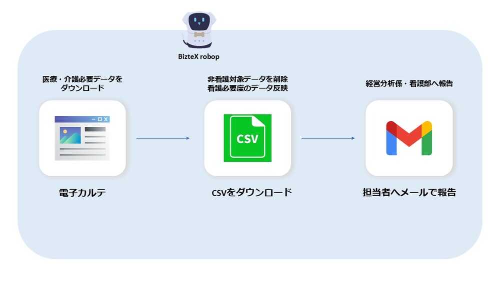 karte-csv-mail-robop-jirei karte-csv-mail-robop-jirei