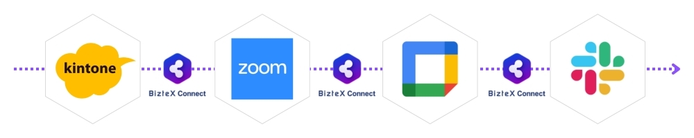 kintone-zoom-googlecalender-slack