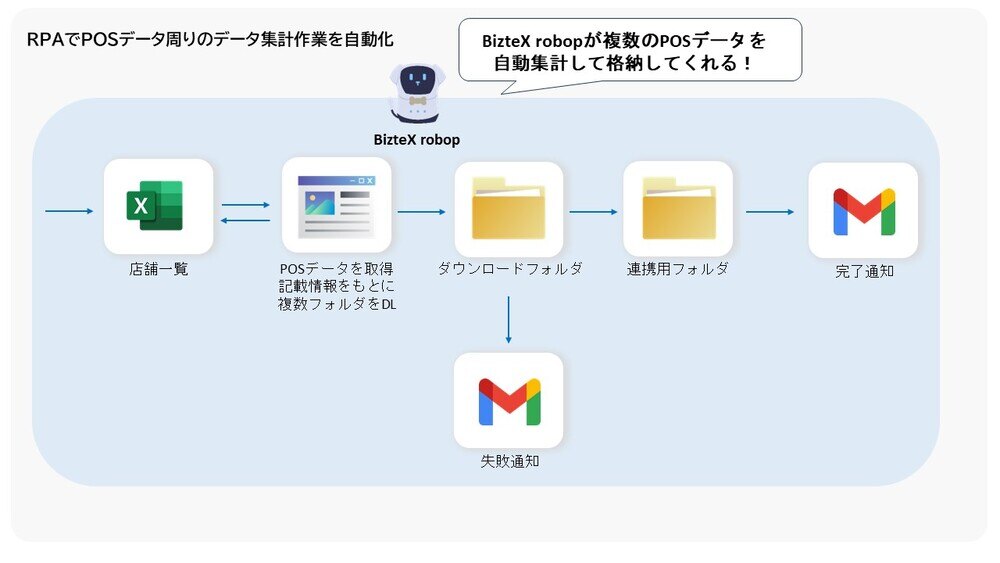 nihon-nouritsu-kyoukai-jirei-flow1 nihon-nouritsu-kyoukai-jirei-flow1
