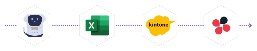 rpa-excel-kintone-chatwork