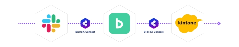 slack-backlog-kintone
