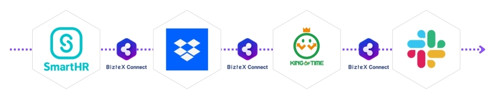 smarthr-dropbox-kot-slack